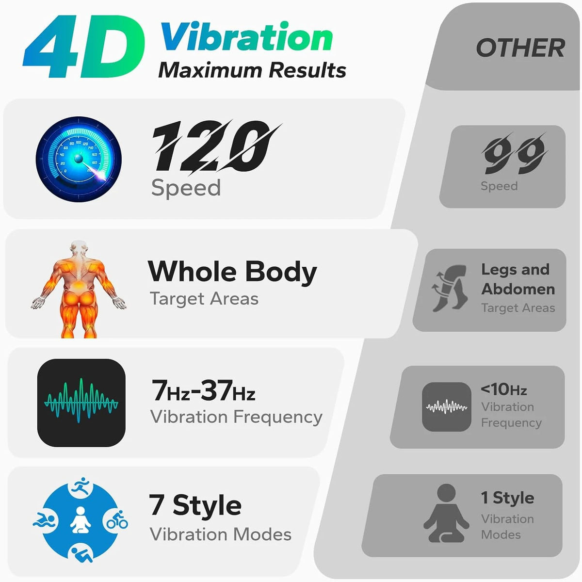 MERACH 4D Vibration Plate for Full Body Fitness Toning