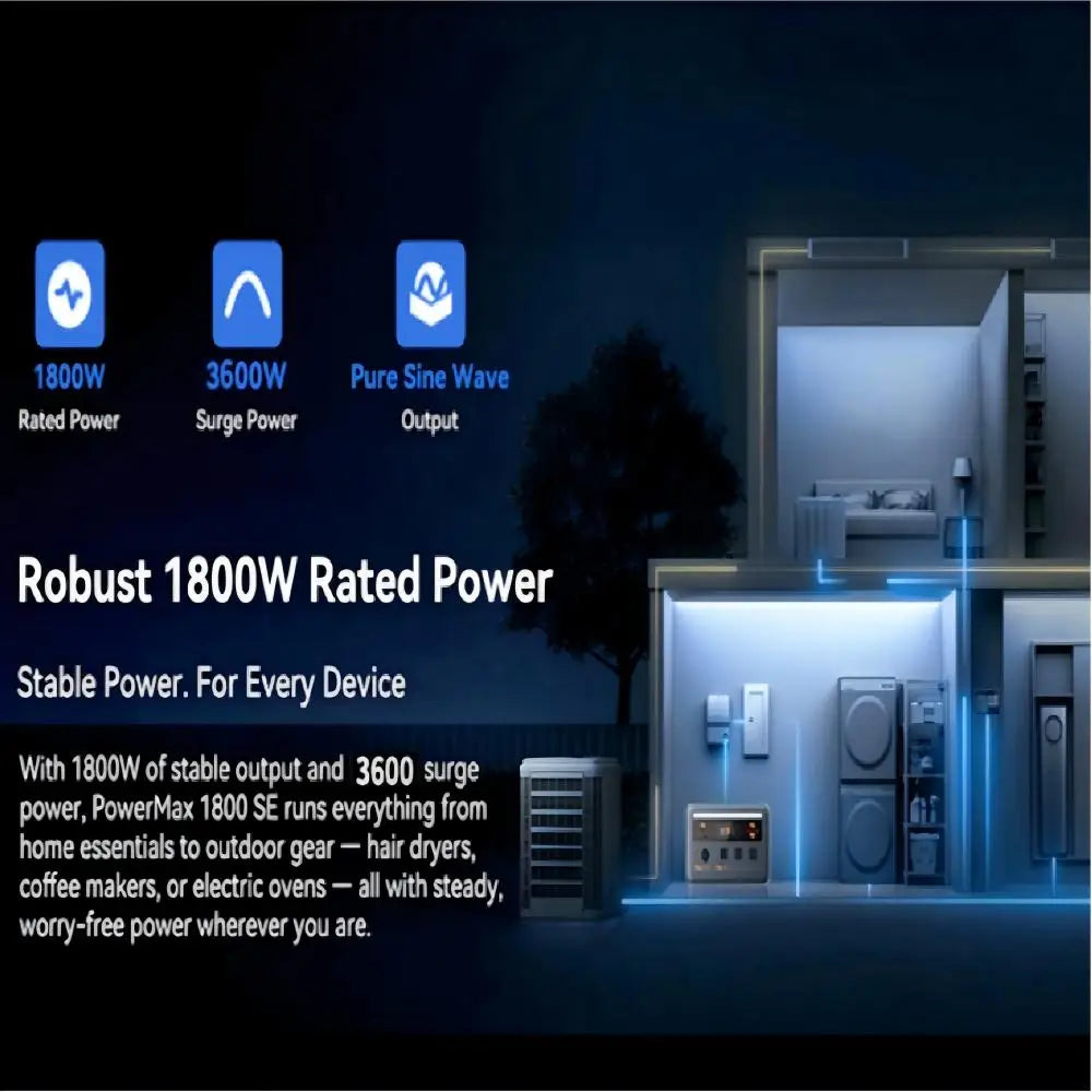 OSCAL PowerMax 1800 SE Portable LiFePO4 Power Station Fast Charging