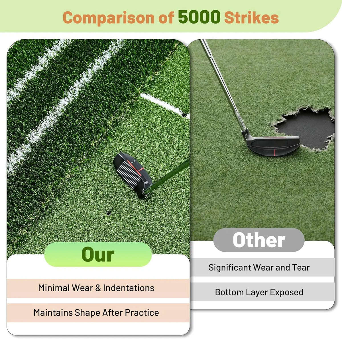Dual Turf Golf Hitting Mat for Indoor and Outdoor Practice