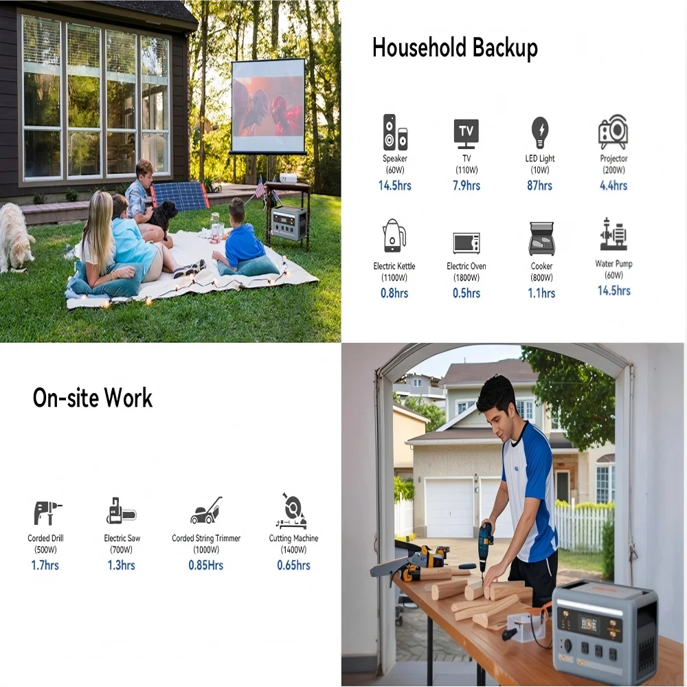 OSCAL PowerMax 1800 SE Portable LiFePO4 Power Station Fast Charging