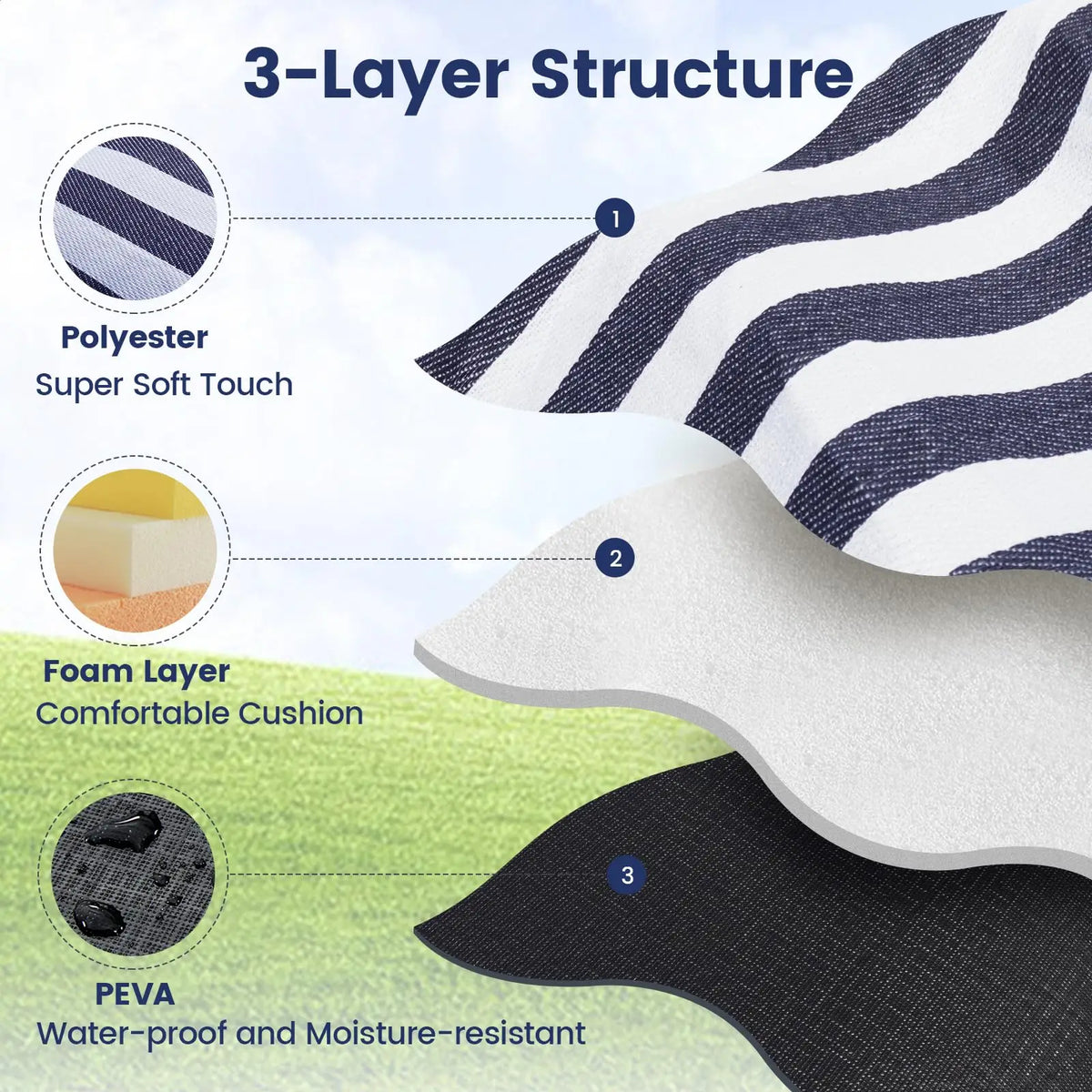 Waterproof Foldable Picnic And Beach Blanket For Outdoor Adventures
