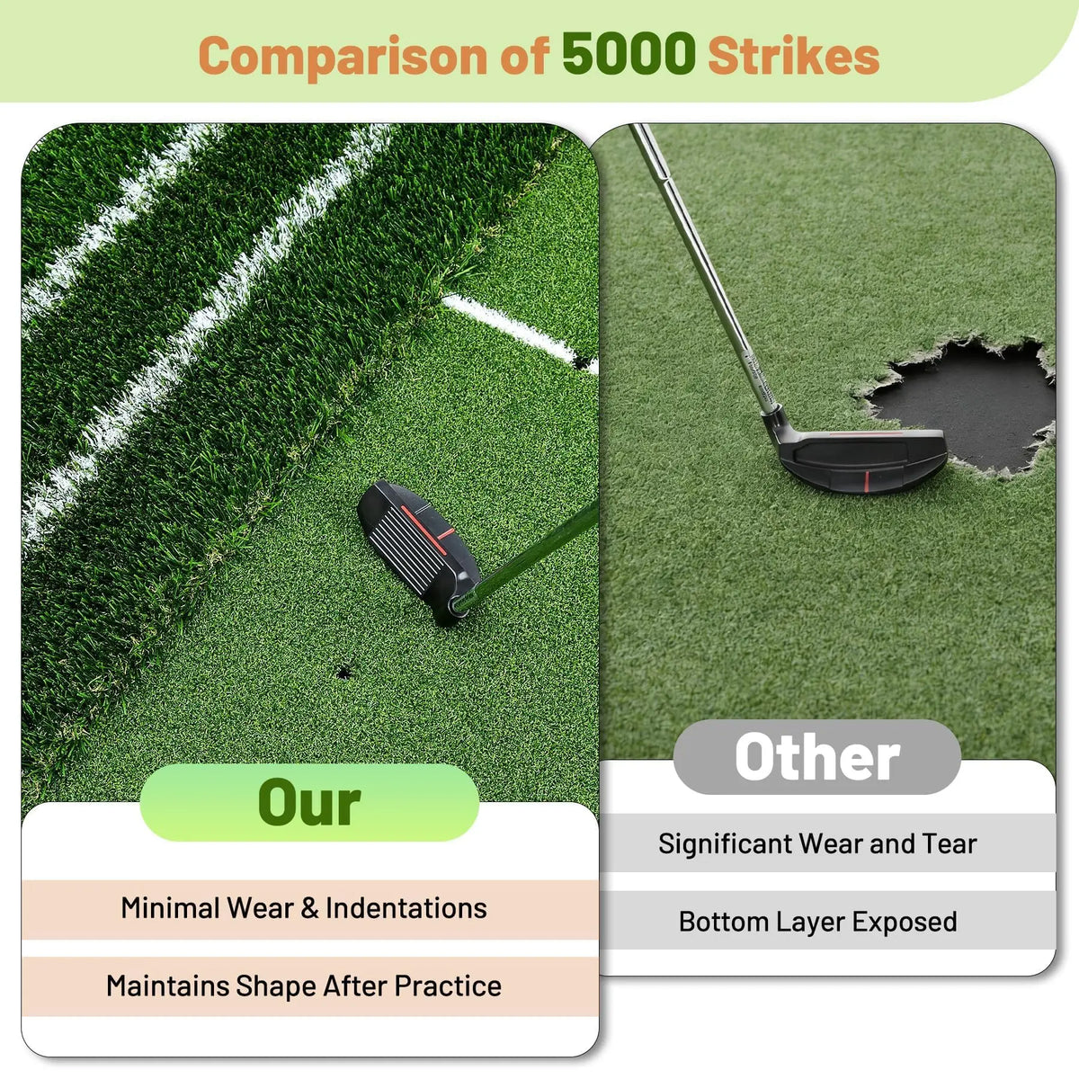 Indoor Outdoor Golf Hitting Mat With Dual Turf Alignment Guide
