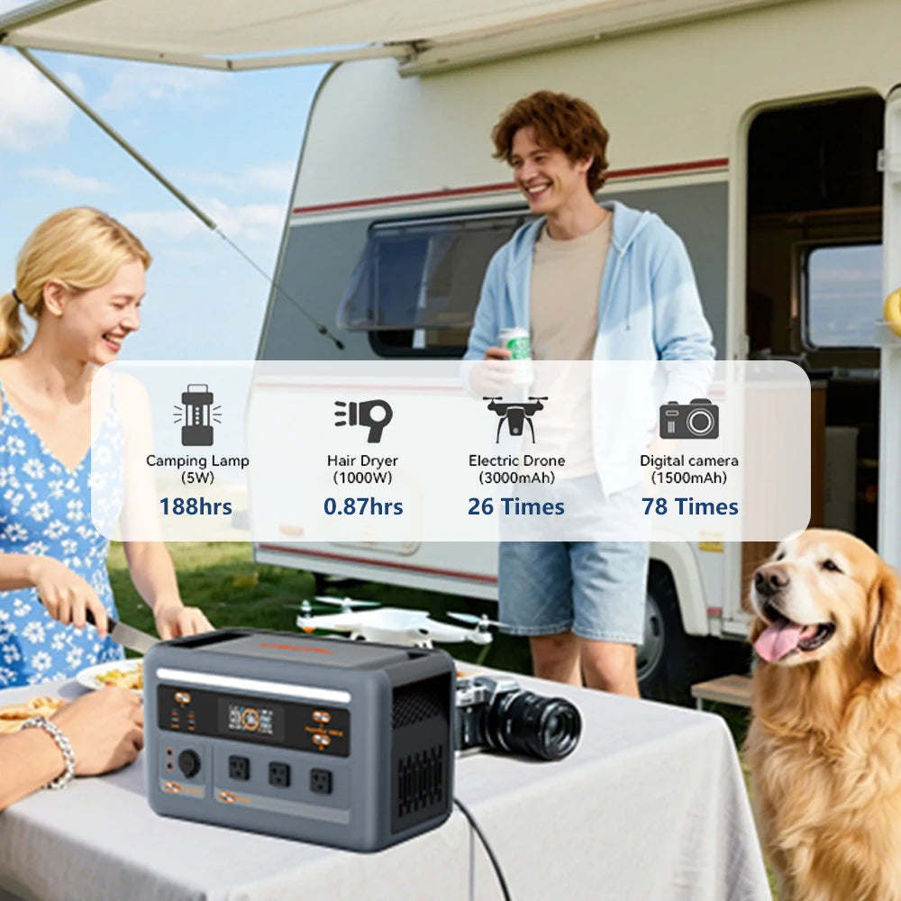 OSCAL PowerMax 1800 SE Portable LiFePO4 Power Station Fast Charging