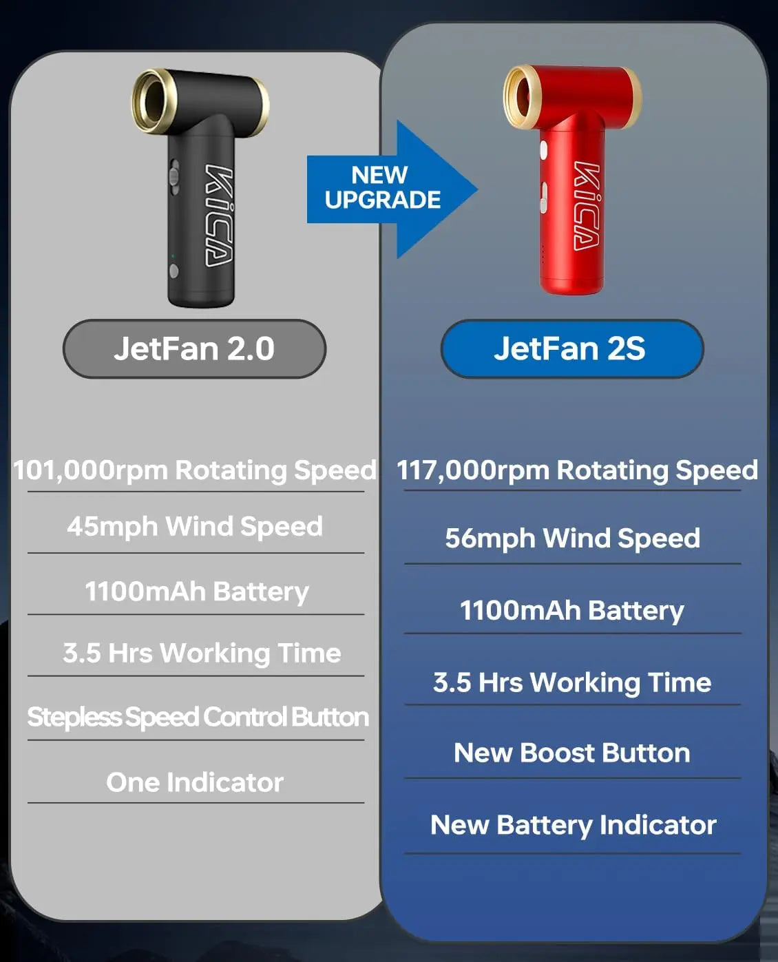 KiCA JetFan 2S Portable Rechargeable Air Blower for Outdoor Use